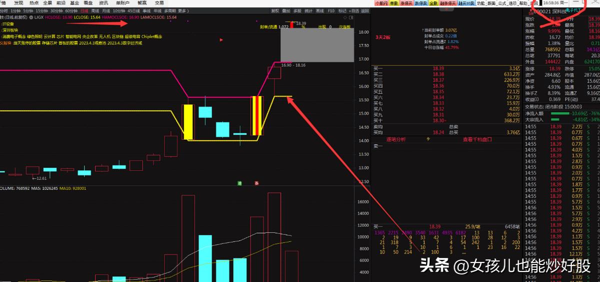 4月13日复盘分析,复盘股市方向