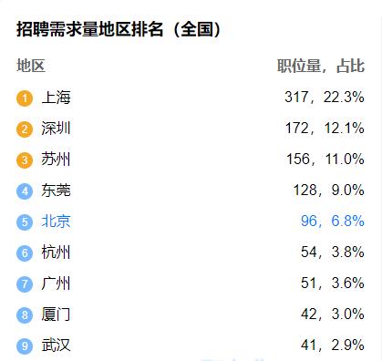 labview开发工程师招聘,labview和java就业