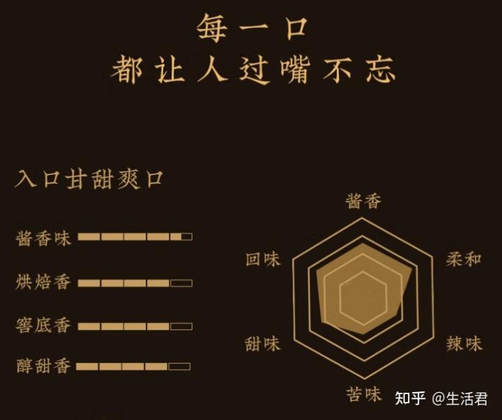 珍酒珍十五为什么叫珍十五,珍酒珍十和珍十五比较