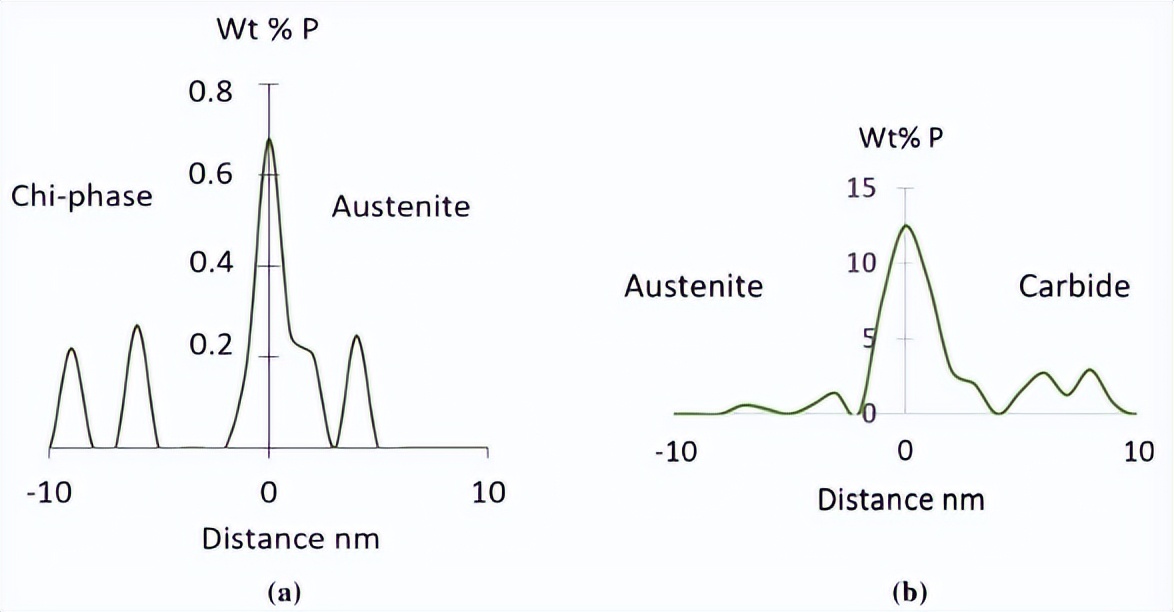 制造和铸件间变化，对AISI316H型不锈钢部件的蠕变内热老化的影响