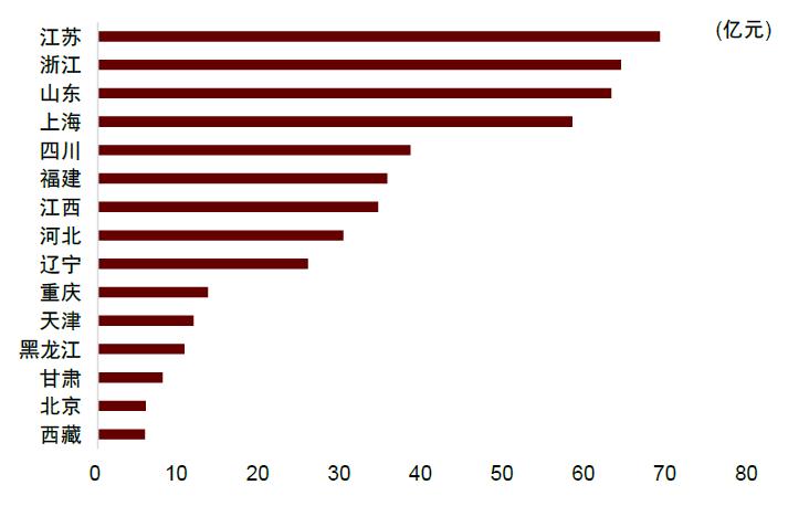 中金2023下半年展望|新型电力系统：*局破**与转型之时