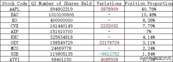股票分散投资操作,股票仓位的分散与集中