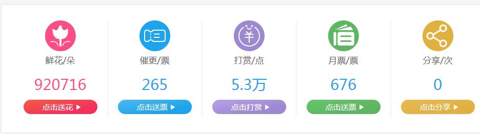 在飞卢写小说多少字能有稿费,飞卢写小说一个月能挣多少钱