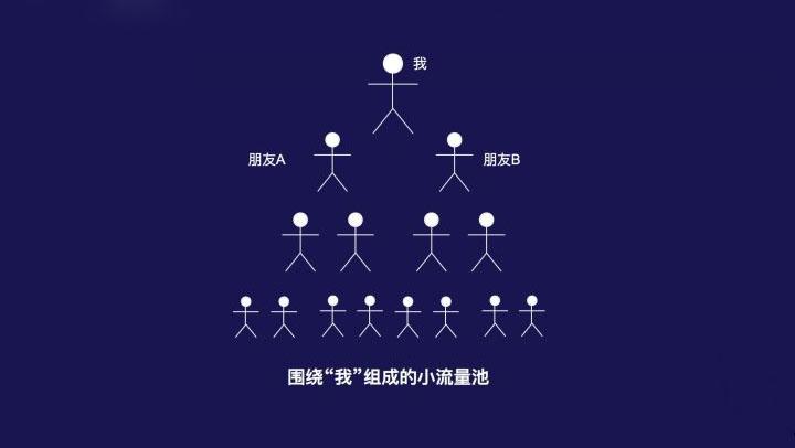 社群运营全流程解析,社群运营流程全攻略