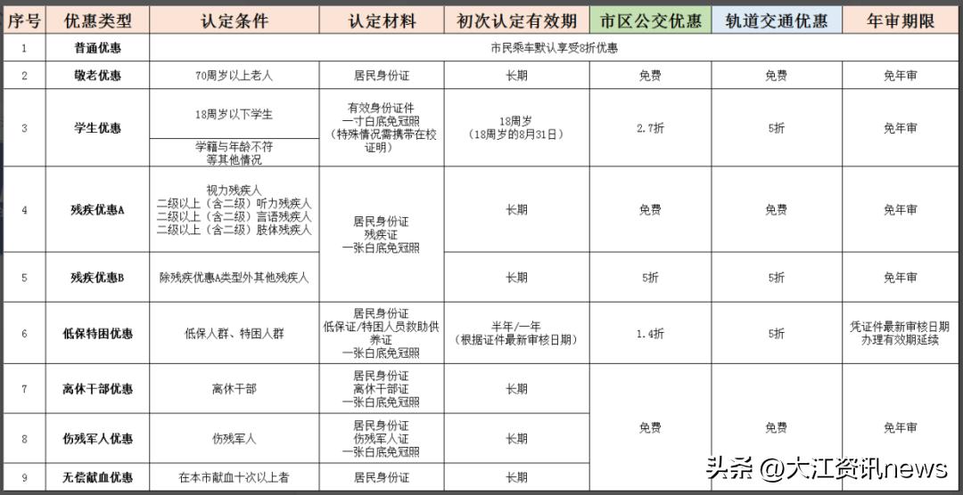芜湖社保卡办理指南,芜湖居住证办理指南