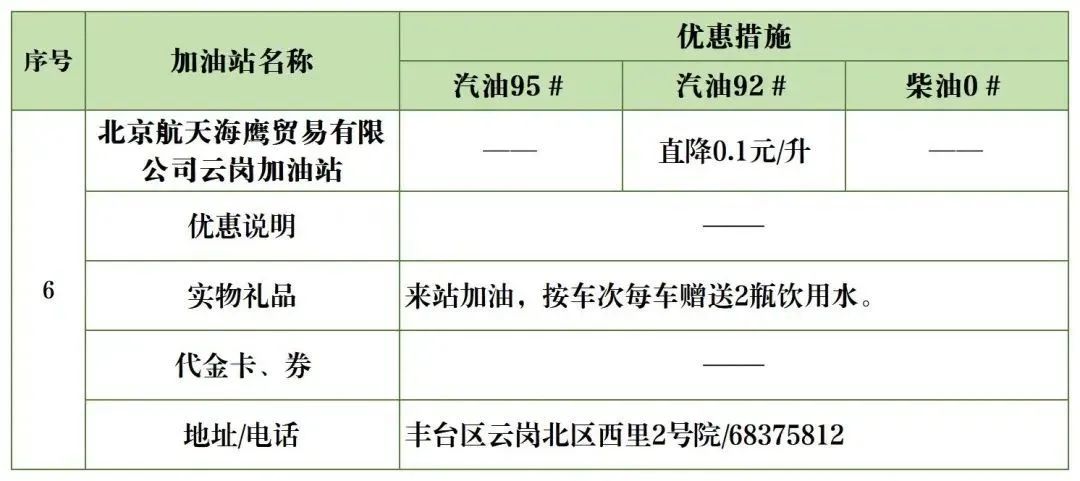 北京加油站优惠一览表,丰台区哪个油站加油便宜