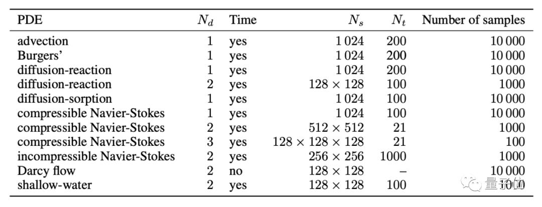 ai解偏微分方程,ai求解偏微分方程边界条件