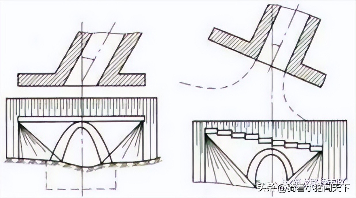 盖板涵洞施工图纸入门基础知识,小型涵洞施工方法有哪些