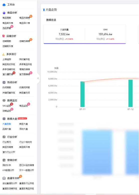 杭州拼多多运营店铺如何推广引流,拼多多低价sku引流设置步骤