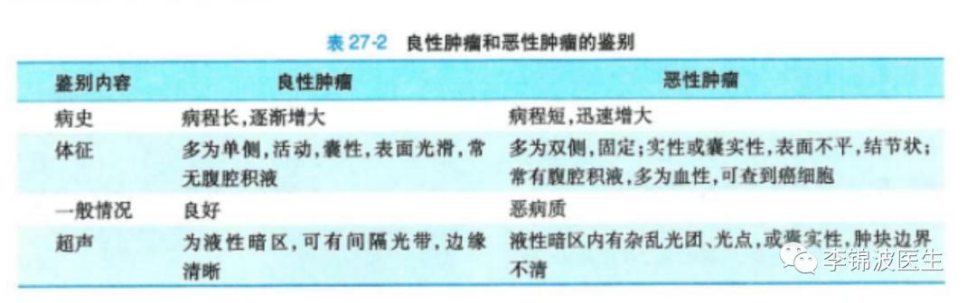 卵巢囊肿超过8cm还能微创手术么,卵巢囊肿大怎样动手术