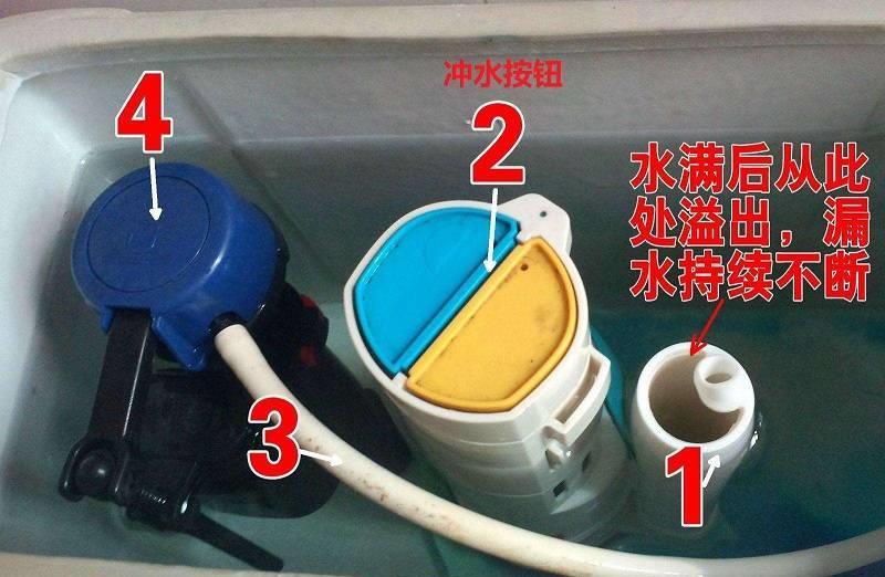 马桶水箱各部位讲解,马桶水箱两个按钮水量怎么调节