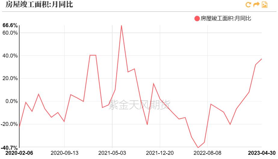 pvc近十年的价格曲线,pvc真实生产成本低于3000元