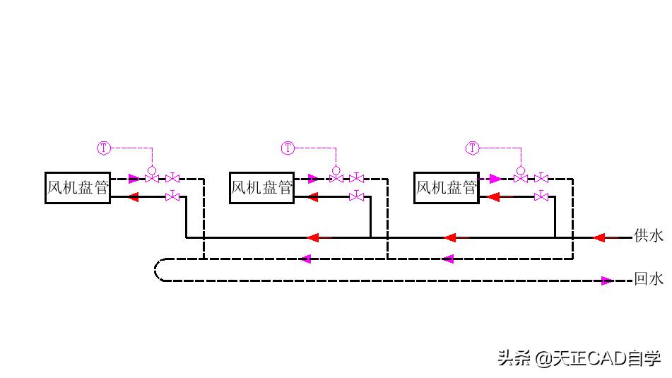 暖通水系统教程,暖通空调水系统资料怎么做