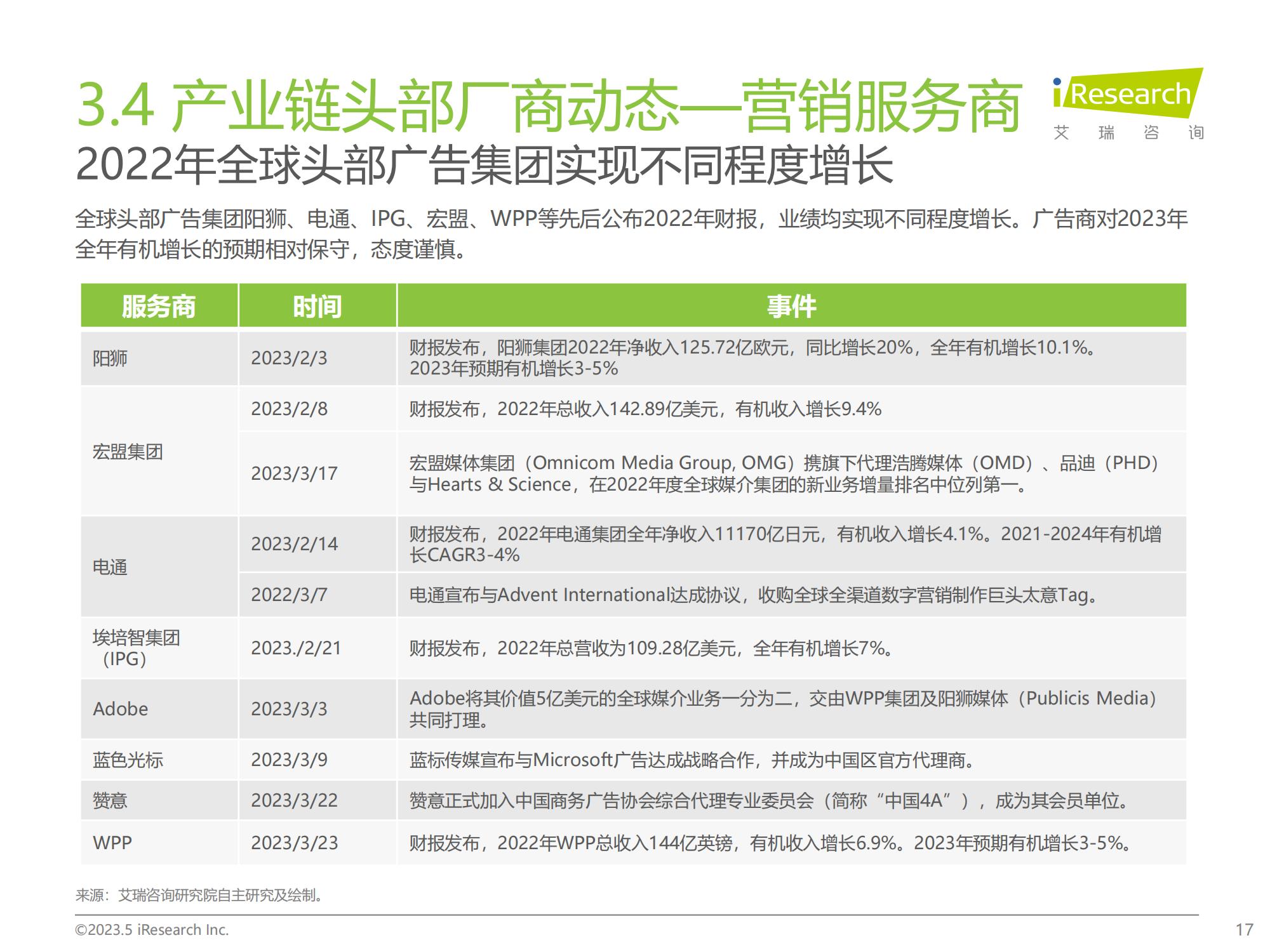 2020年q1中国家电市场报告,2023q1中国手机销量