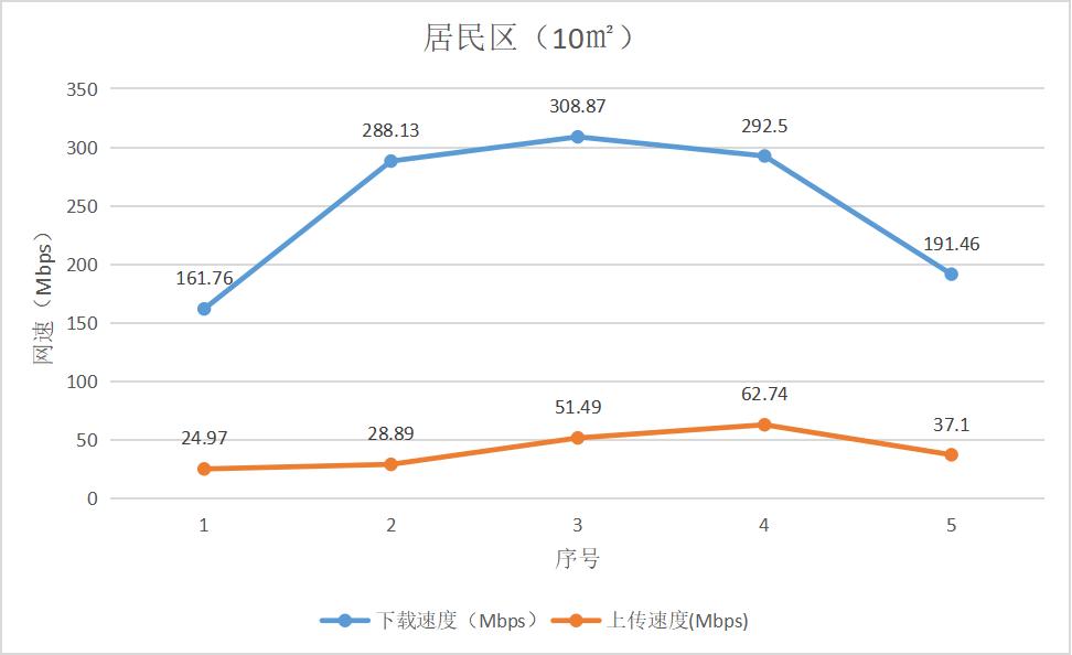 中兴随身wifi5和华为随身wifi3,中兴u50pro5g随身wifi1500g
