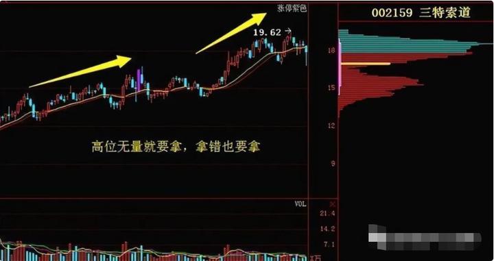 股市如何解决一买就跌,炒股为啥一买就跌一卖就涨