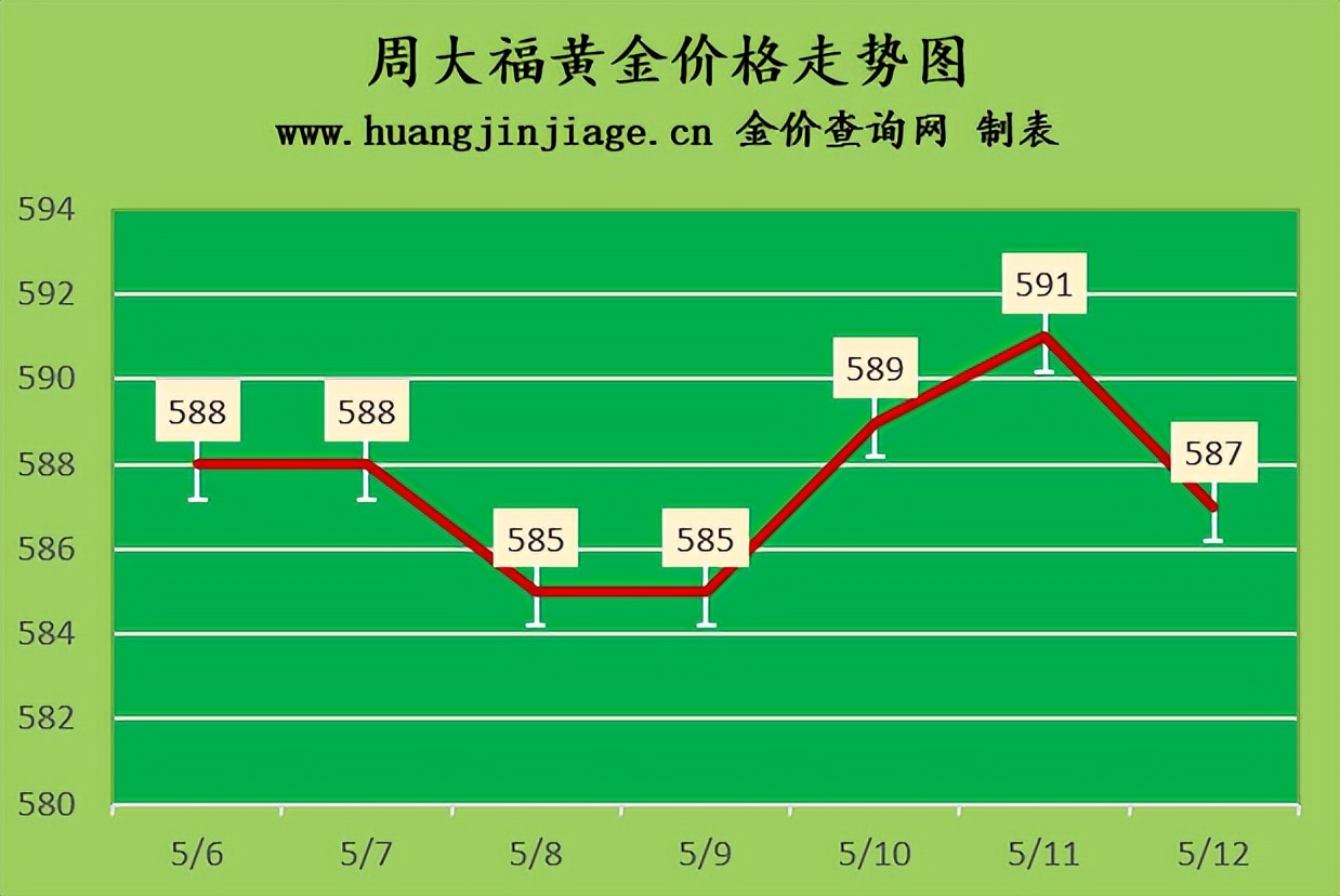 今日黄金价格金价走势分析图最新,今日金价走势现在黄金多少钱一克