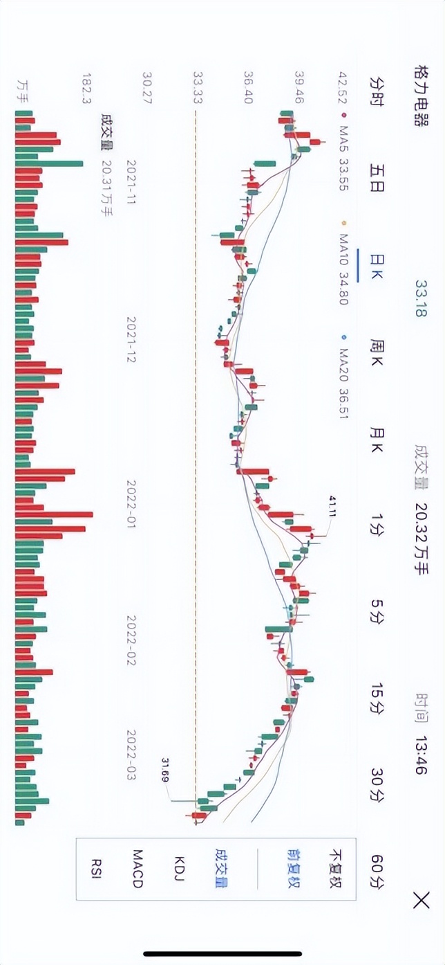 实时看盘技巧,看盘新手必备技巧