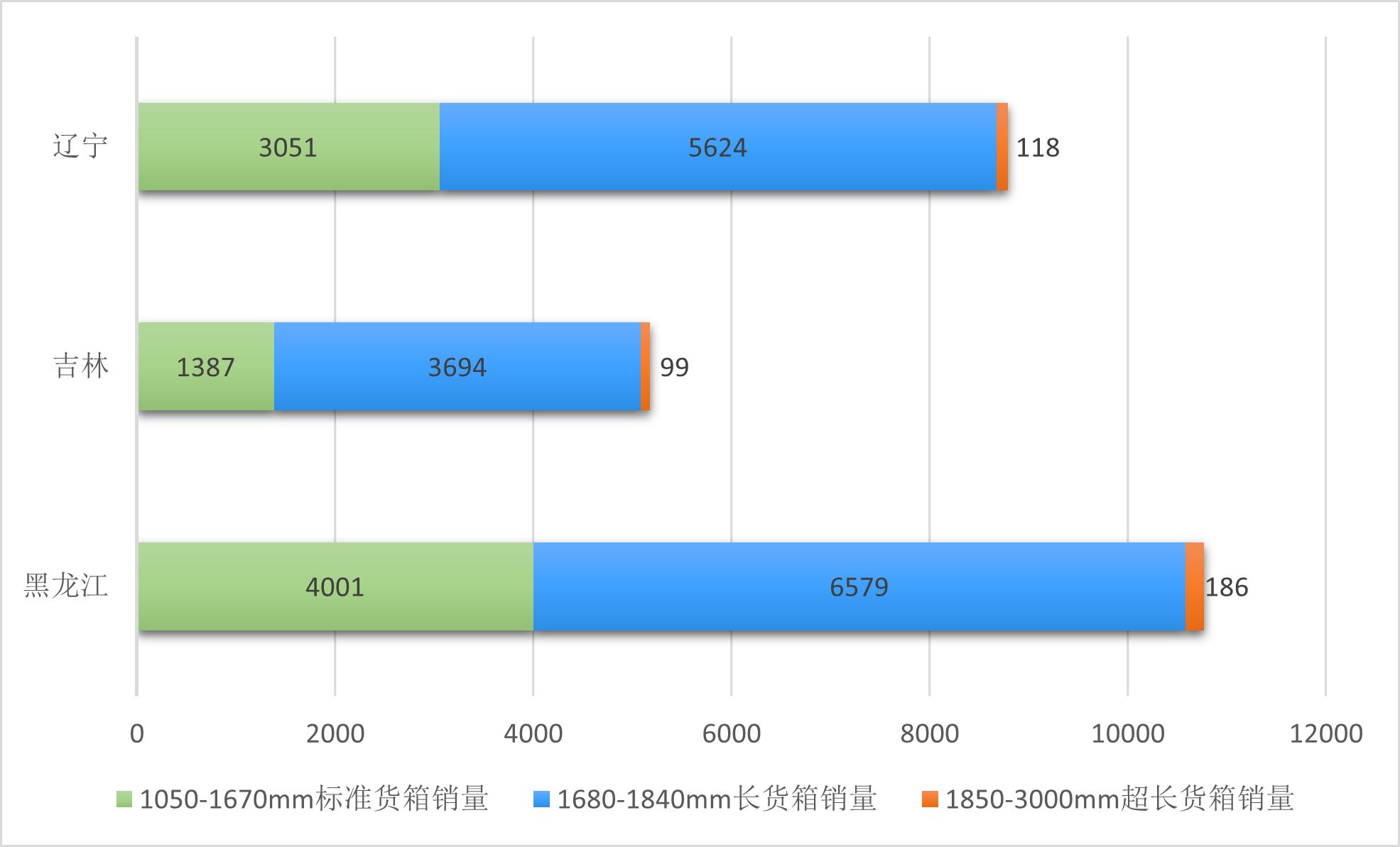 皮卡车车厢尺寸标准图片及价格,大皮卡货箱加长版报价尺寸