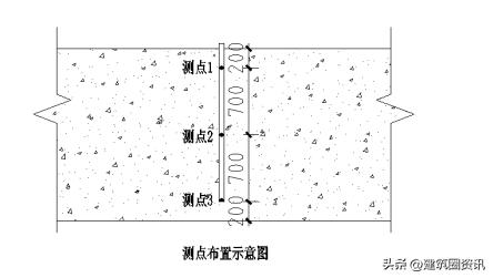 中建土建工程过程资料全套,筏板大体积混凝土施工方案