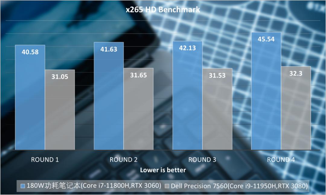 戴尔precision7560有触屏吗,戴尔precision7560工作站温度高