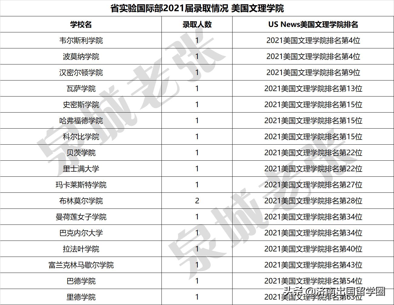 济南省实验国际班什么课程,济南省实验国际部