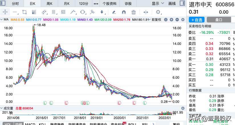 跌幅最大的股票排名2019年6月份,2023跌幅最大的股票排名
