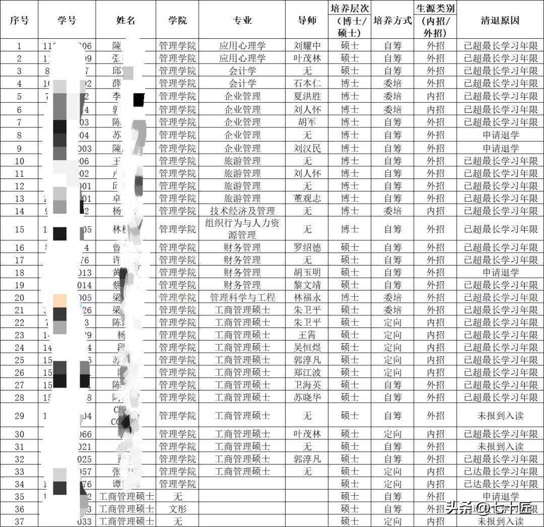2024年mba考试难度,2023mba报考要求