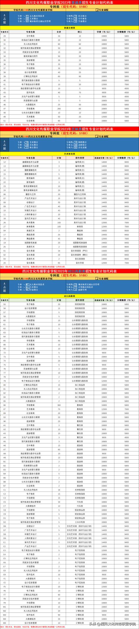 2023四川文化传媒职业学院学费,四川文化传媒职业学院招生的简章