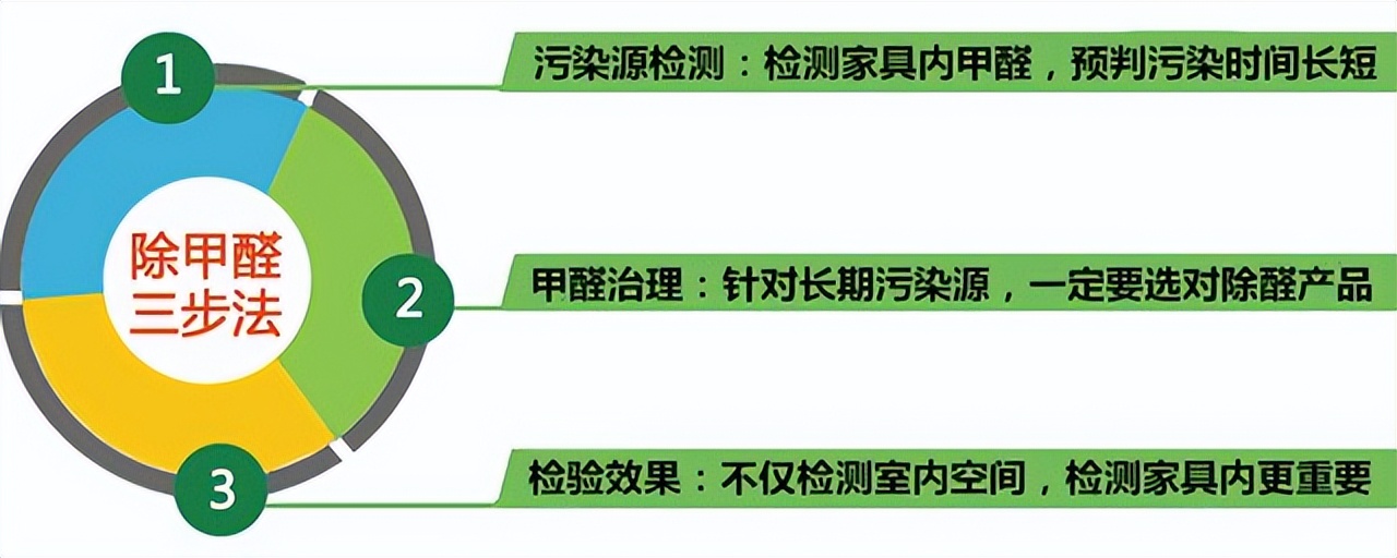 实木家具除甲醛最有效方法,办公室除甲醛最有效方法