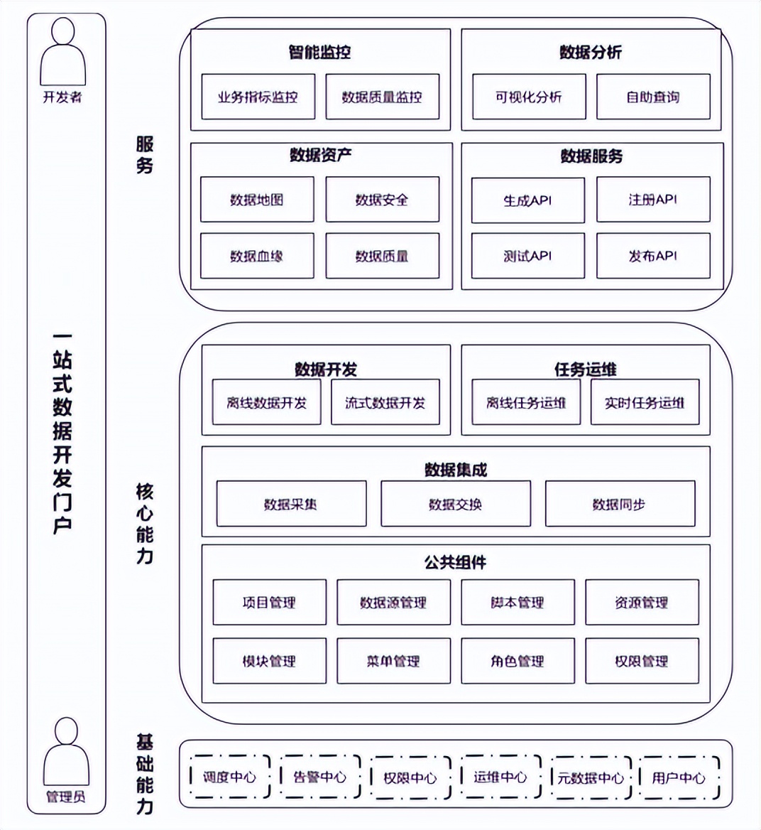 看一家头部实干派互娱公司如何玩转DataOps?
