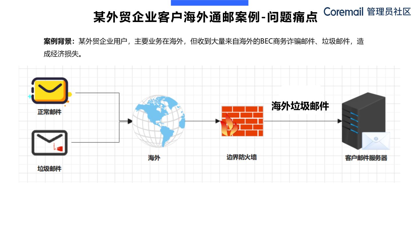 coremail邮箱作用,coremail华为