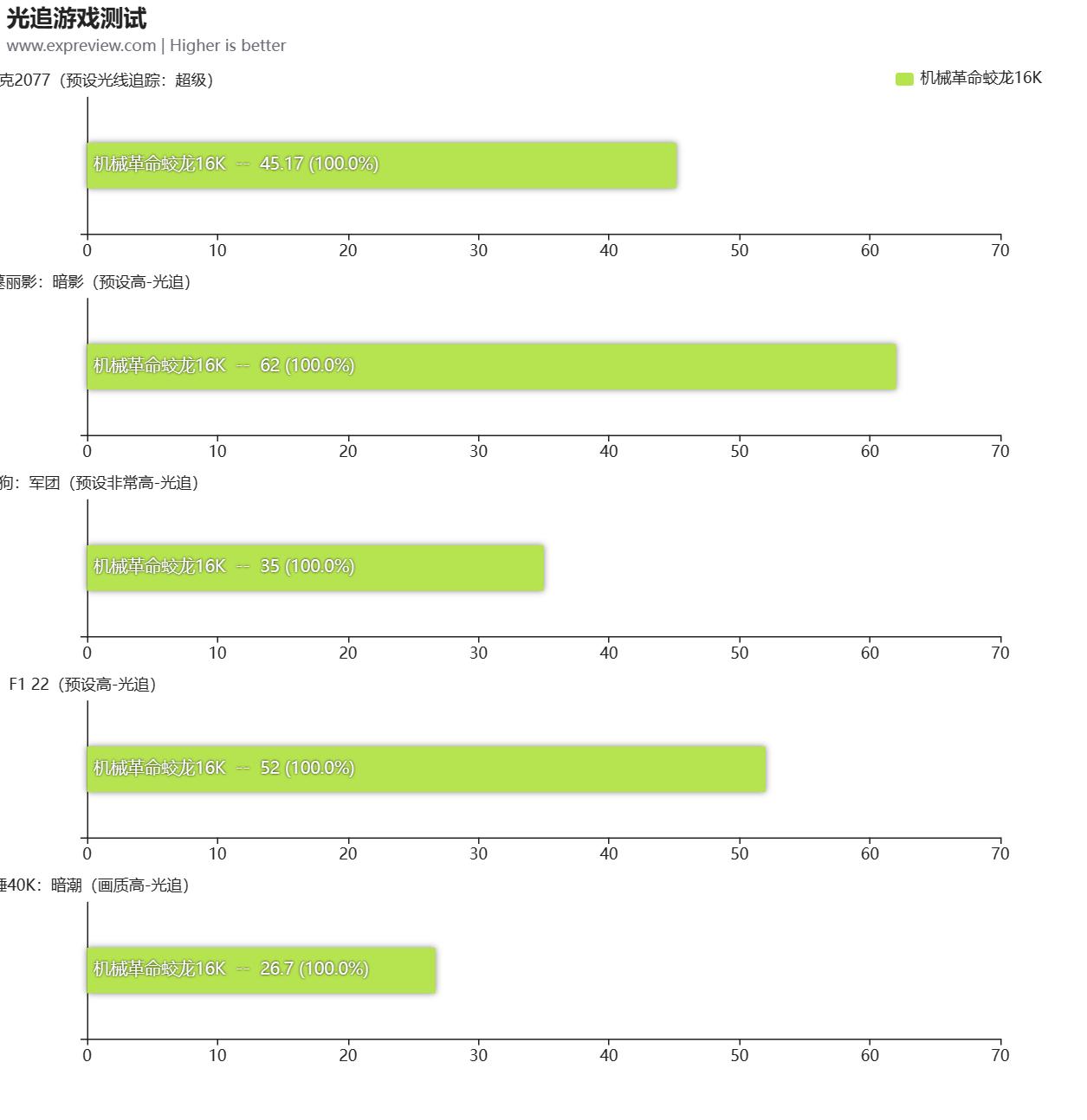 机械革命蛟龙16k4060对比神舟z8d6,机械革命蛟龙16k极光pro旷世g16