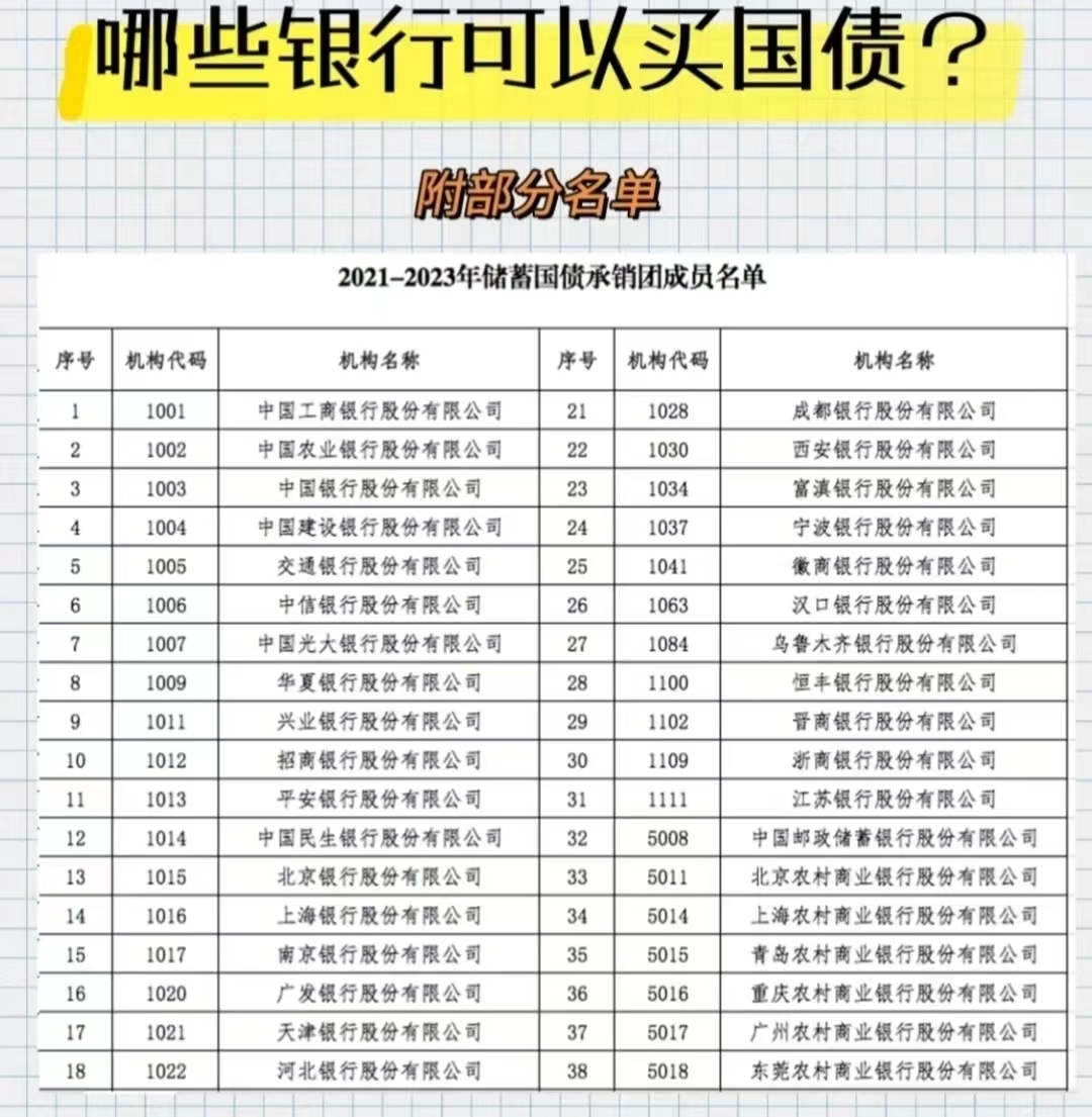 今年可以买储蓄国债吗怎么买,普通人如何购买国债高收益低风险