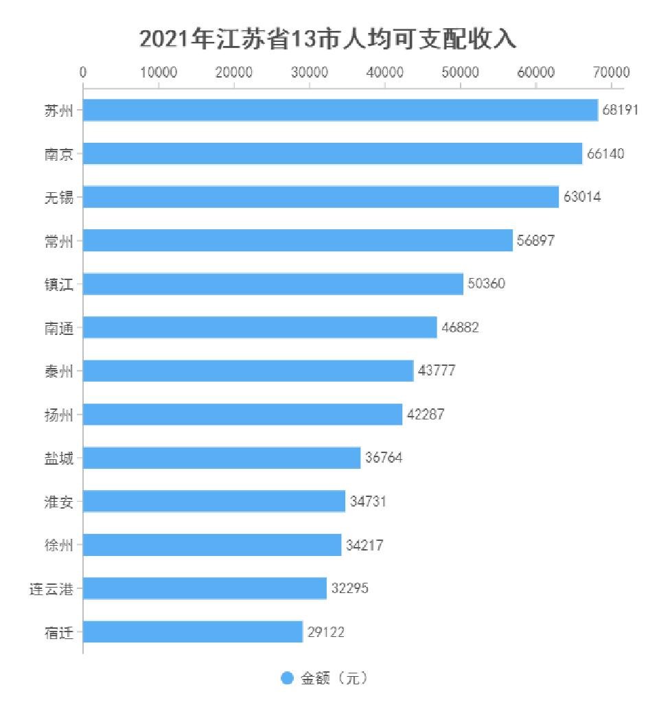 散装江苏数据大pk
