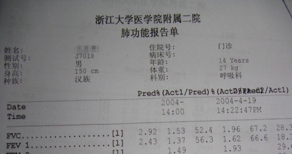 沈华浩胸闷变异性哮喘,胸闷变异性哮喘治疗的最佳方法