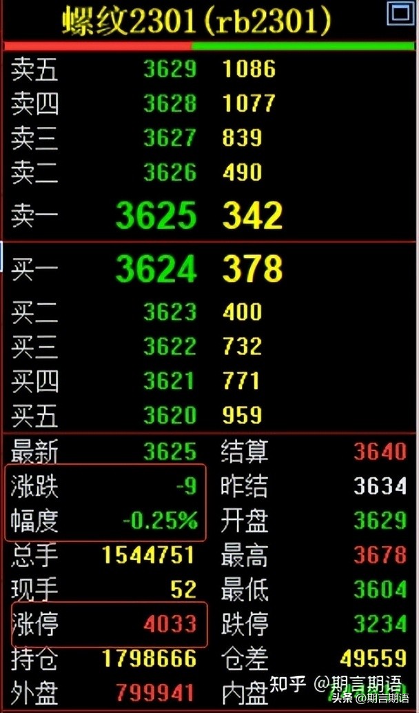 伦镍期货交易制度,期货交易的制度主要有什么