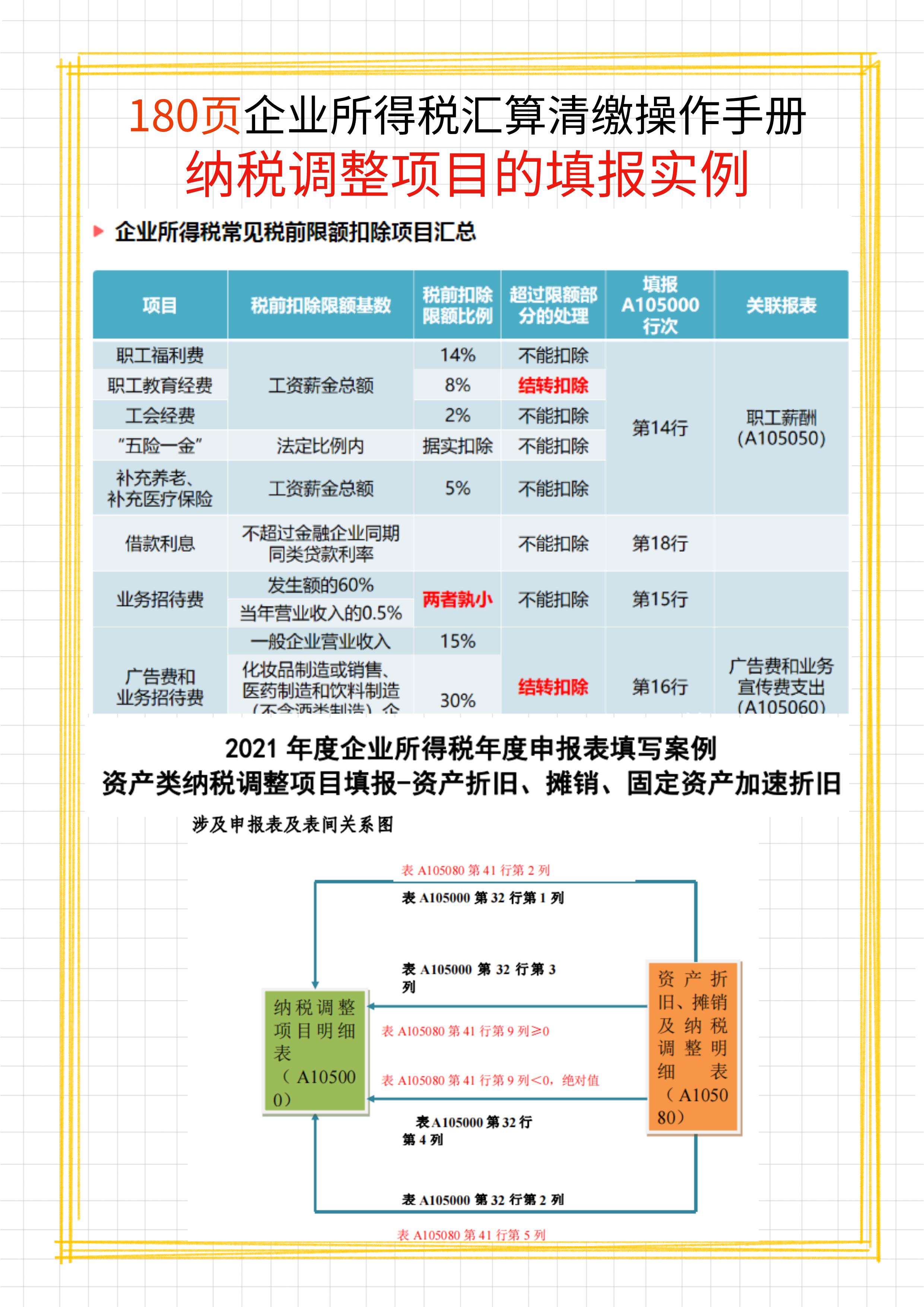 2022年小规模汇算清缴填哪一张表,汇算清缴企业所得税调整事项清单