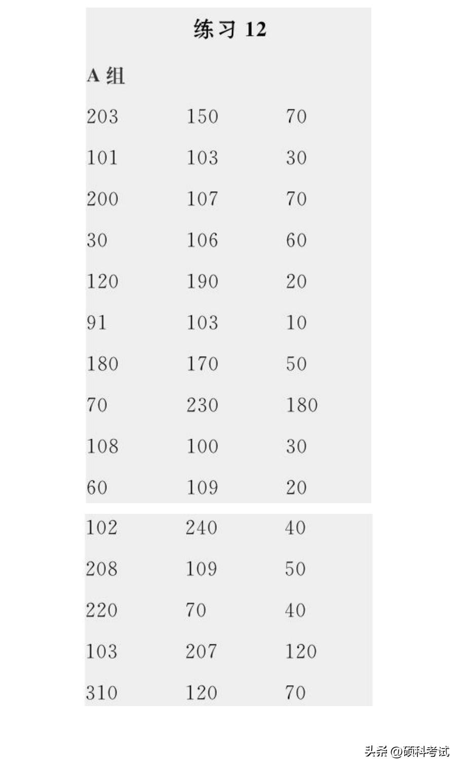 小学暑假二升三数学口算练习,暑假小学数学1-6年级口算能力训练