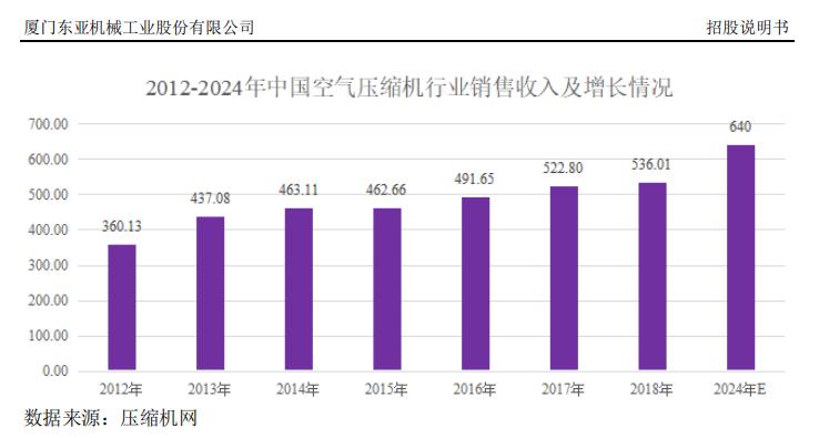 东亚机械半年报,东亚机械净利润预计
