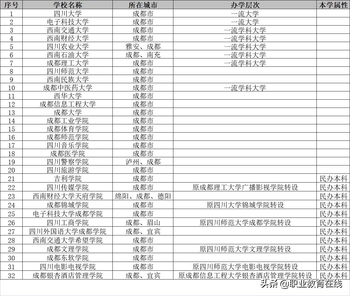 成都大学最真实的评价,成都市大学好不好