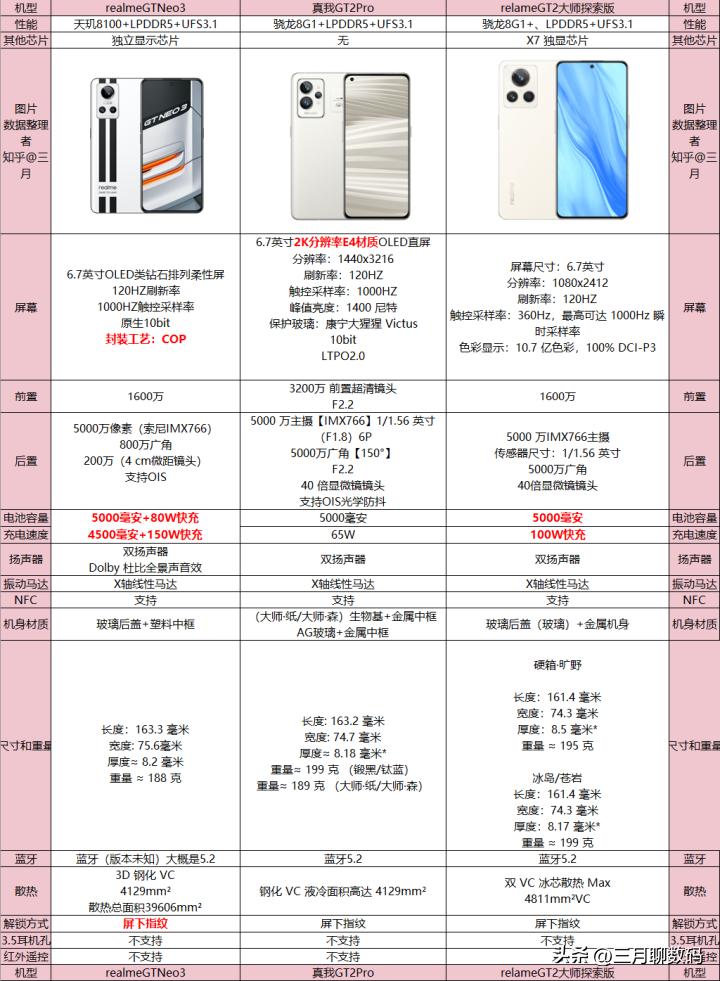 iphone14promax双十一购机攻略,二千左右最值得入手的手机双十一