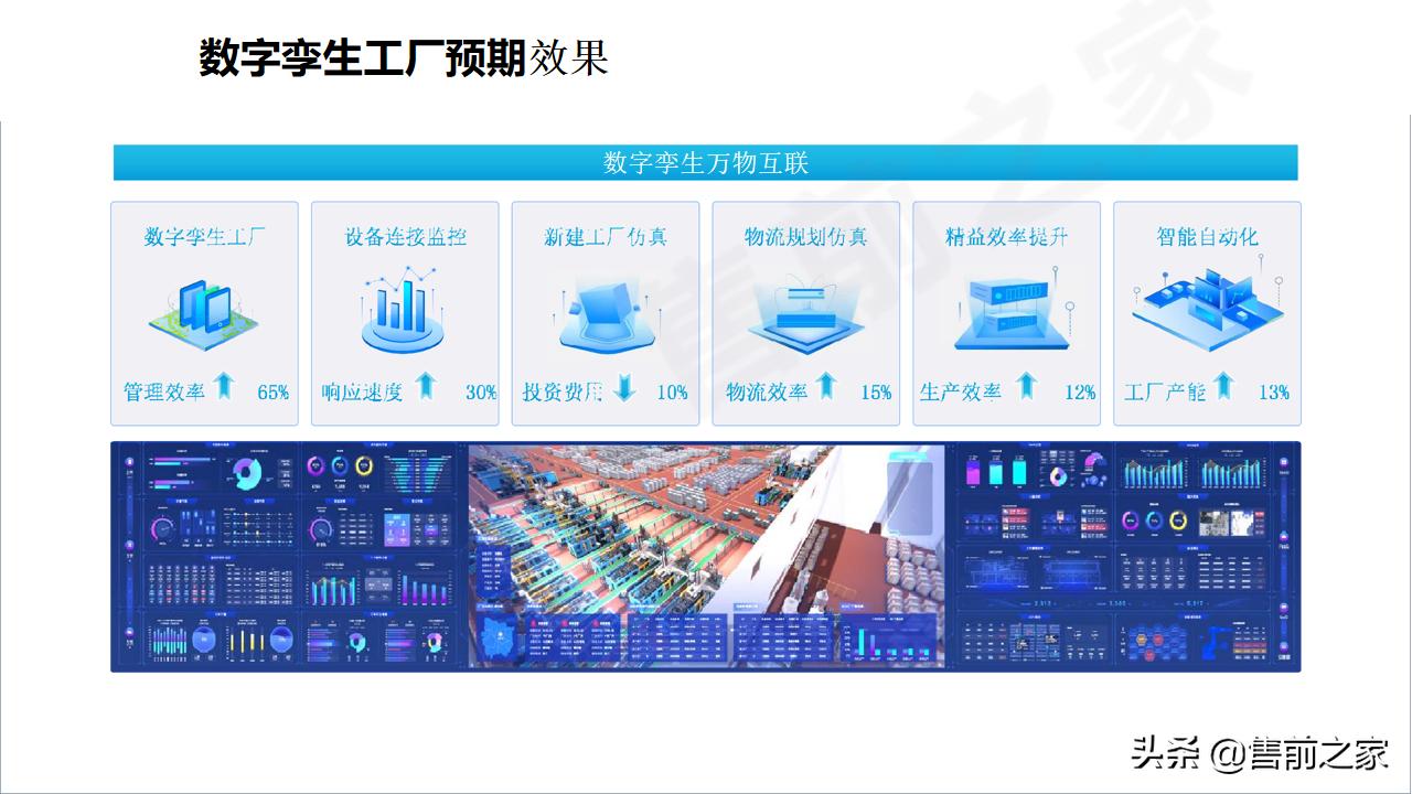 数字孪生与建模仿真的区别,工厂沙盘模型规划