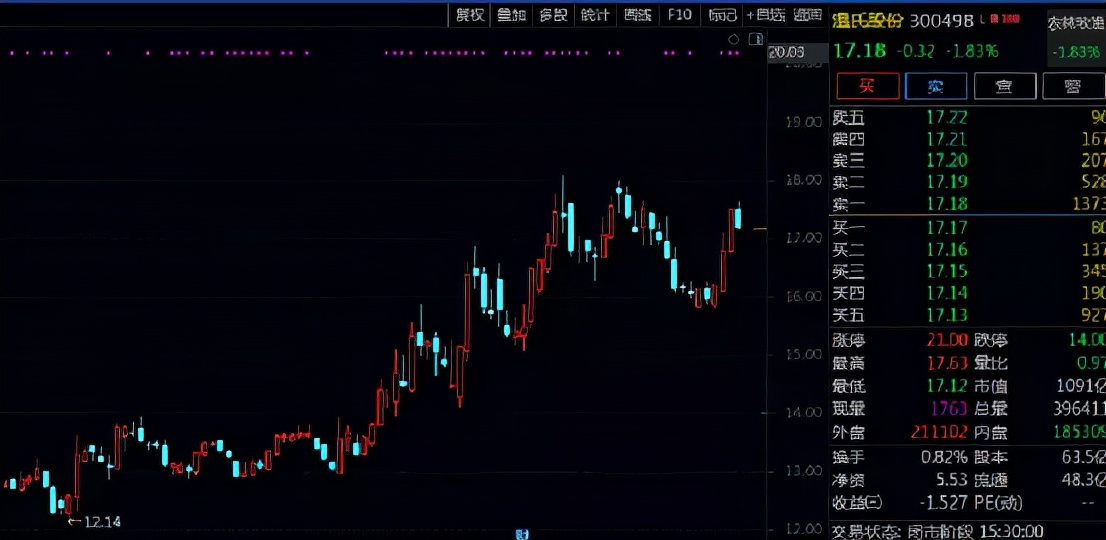 如何寻找确定性的交易机会,寻找确定性