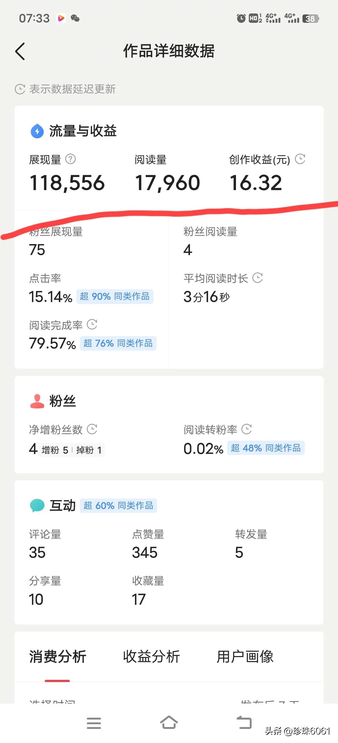 图文阅读量65万收益多少,原创图文首发一万阅读量多少钱