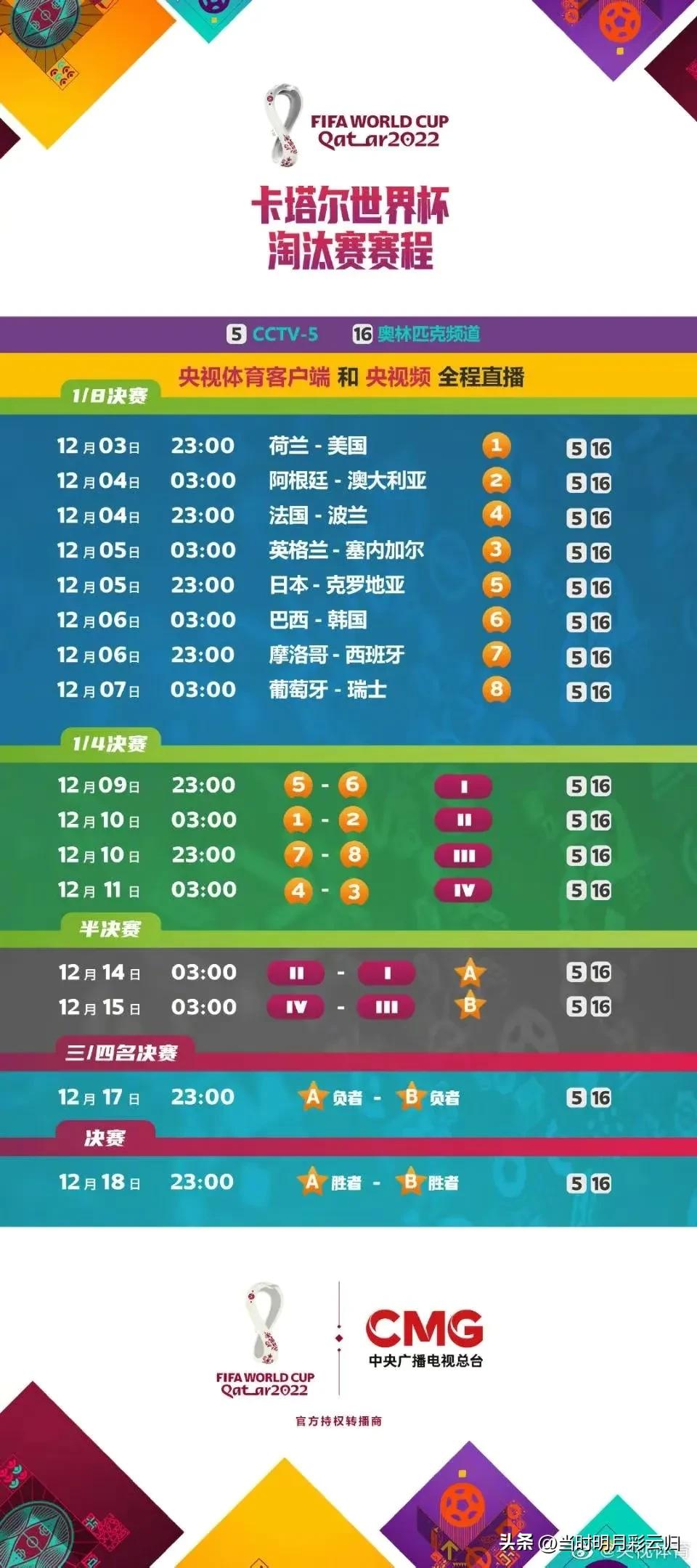 创造历史|世界杯16强出炉亚洲3队入围四度挑落欧美冠军必须点赞