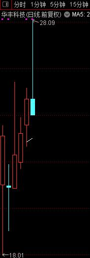 N璞仼,N璞仼澶ф定112%