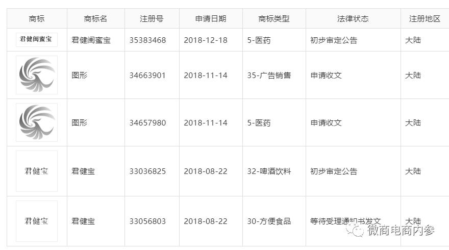 陕西君健药业生产啥药,陕西君健药业怎样