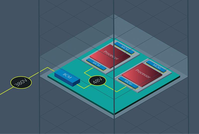 可最大限度提高AI、HPC和数据计算性能的电源解决方案