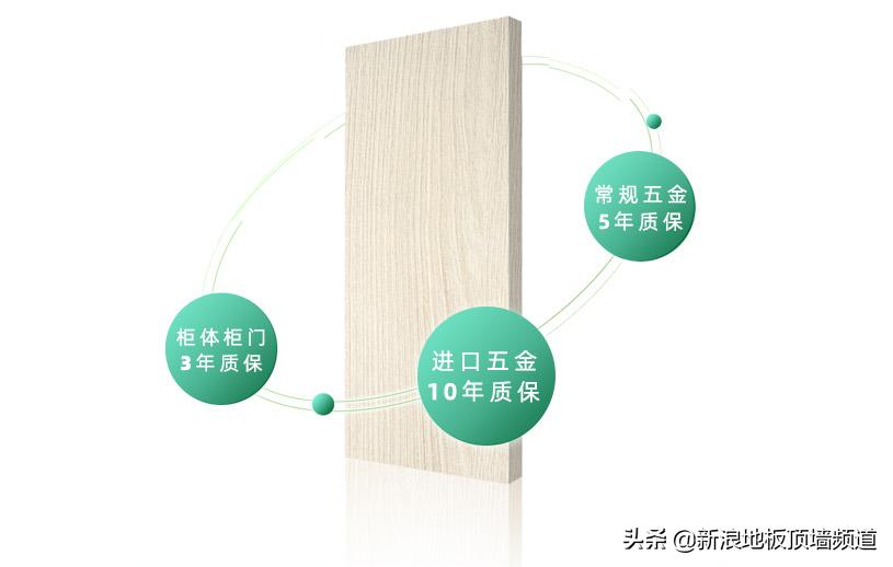 健康环保装修建材首选,健康环保家居怎么样